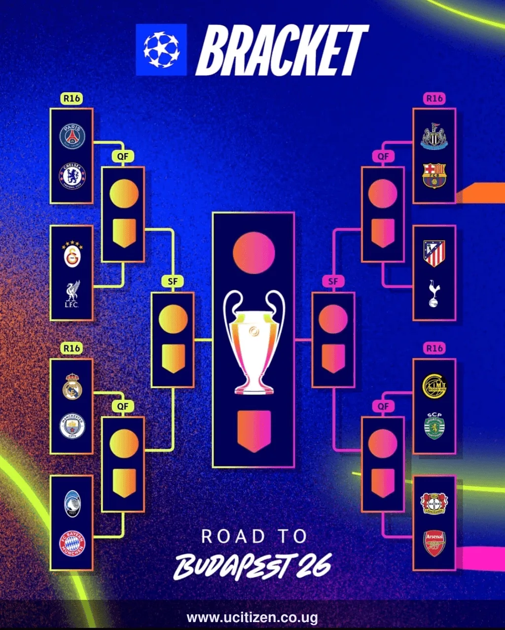 How will it all play out? 🤔 
Sim the Road to Budapest and choose your champions! 🏆 
 
*Play* : htt — image 1